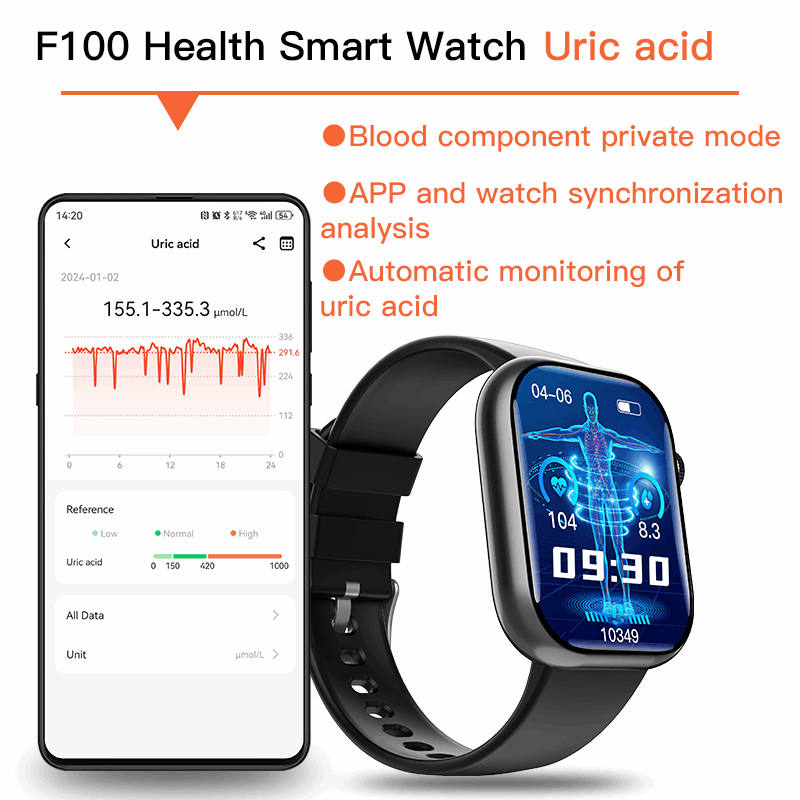 ETERNITY ECG Smart Watch – Heart Rate Monitor, Fall Alarm, Call & Music Features, IP67 Waterproof, iOS Compatible - Fitness T