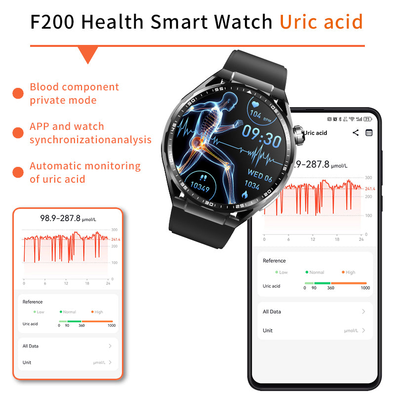 ETERNITY ECG Health Smart Watch – Heart Rate, Blood Oxygen Monitoring, Message & Weather Push, BT Call, Android Compatible -