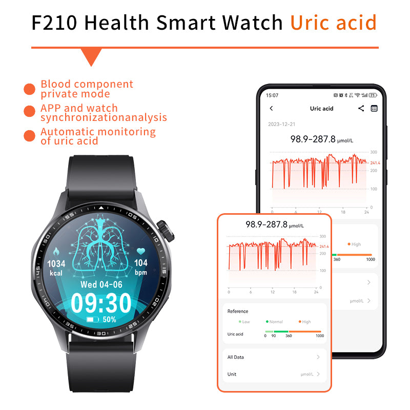 ETERNITY ECG Health Smart Watch – Heart Rate, Blood Oxygen, Body Composition Analysis, Android & iOS Compatible
