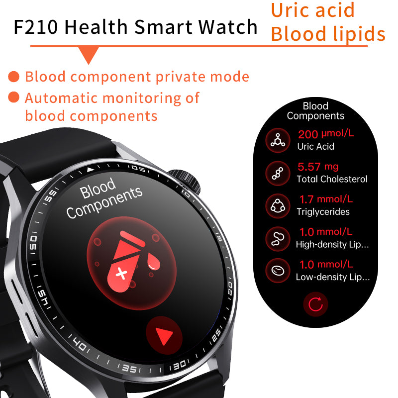 ETERNITY ECG Health Smart Watch – Heart Rate, Blood Oxygen, Body Composition Analysis, Android & iOS Compatible - Fitness Tra