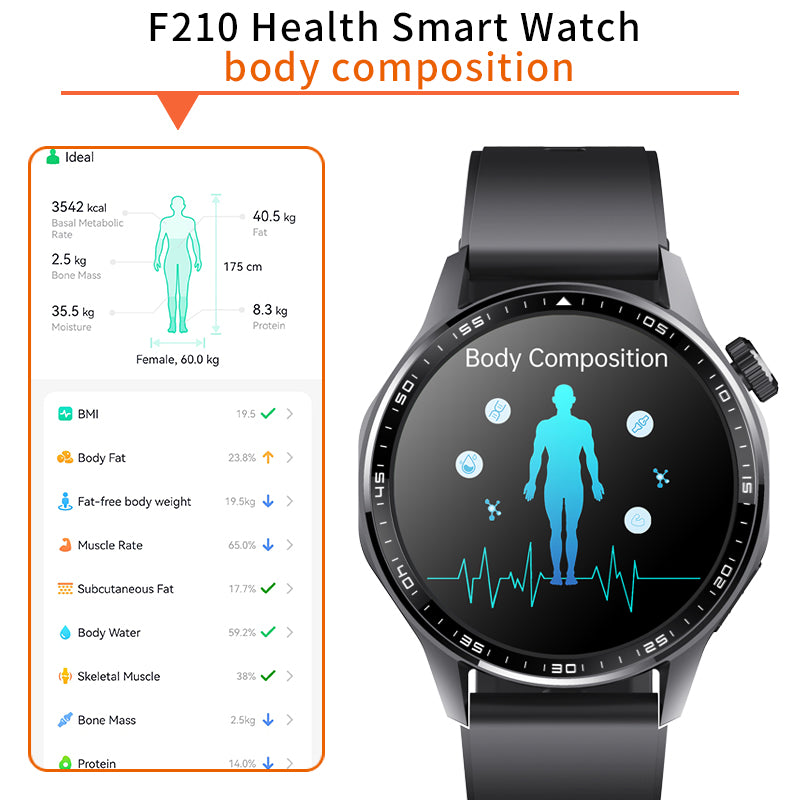ETERNITY ECG Health Smart Watch – Heart Rate, Blood Oxygen, Body Composition Analysis, Android & iOS Compatible - Fitness Tra