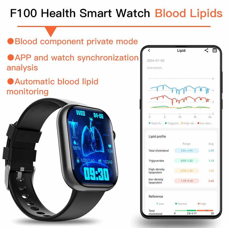 ETERNITY ECG Smart Watch – Heart Rate Monitor, Fall Alarm, Call & Music Features, IP67 Waterproof, iOS Compatible - Fitness T