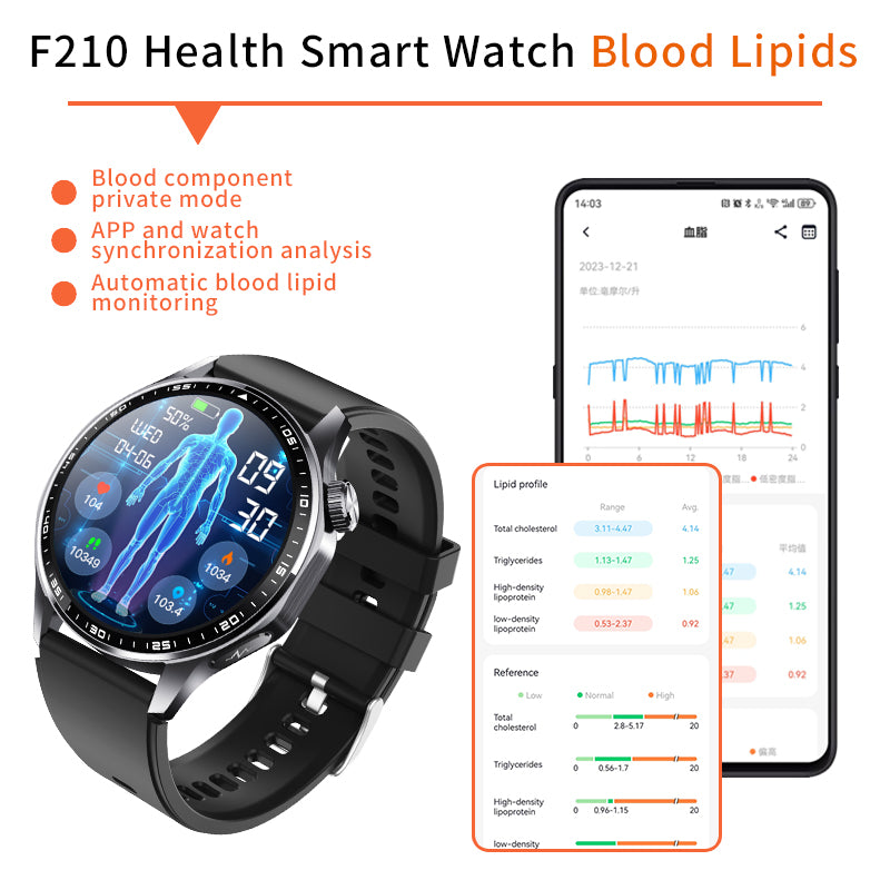 ETERNITY ECG Health Smart Watch – Heart Rate, Blood Oxygen, Body Composition Analysis, Android & iOS Compatible - Fitness Tra