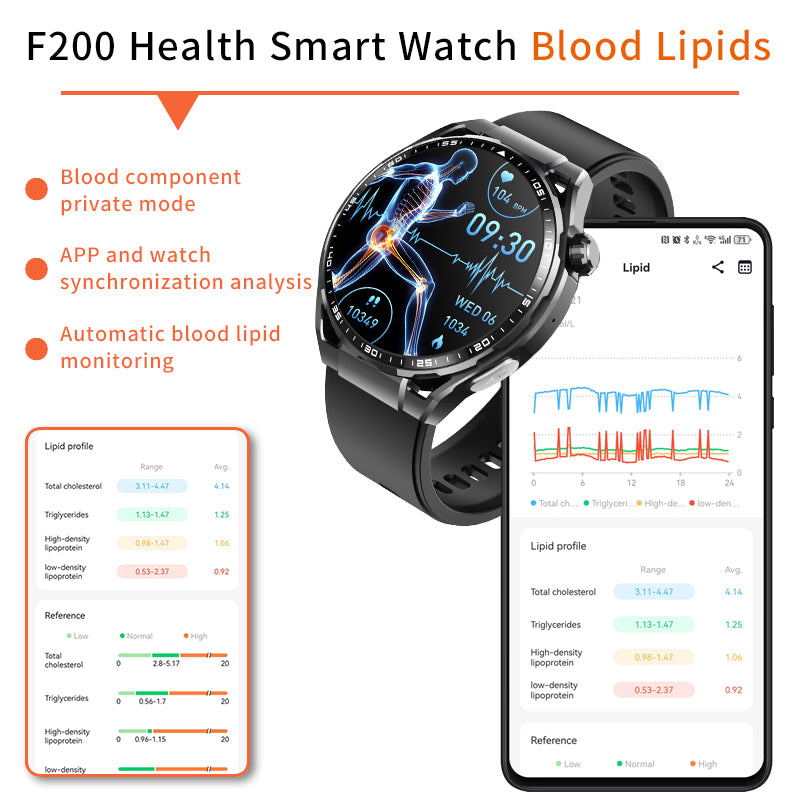ETERNITY ECG Health Smart Watch – Heart Rate, Blood Oxygen Monitoring, Message & Weather Push, BT Call, Android Compatible