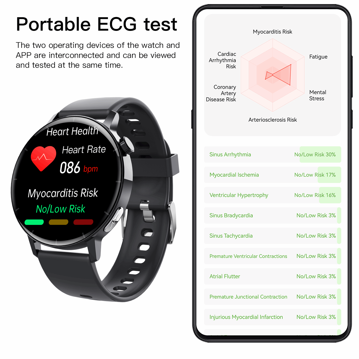 ETERNITY Health ECG Smart Watch – Heart Rate, Blood Oxygen, ECG Monitoring & Message Push - Fitness Tracker China Uncategoriz