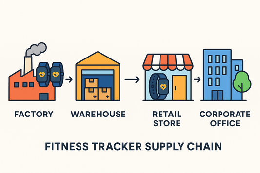 Choosing the Right Fitness Tracker Manufacturer-A Full Tutorial