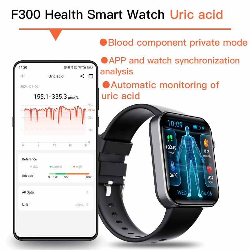 ETERNITY GPS Smart Watch – 2.1” Display, ECG Tracker, SOS Alarm, Voice Call & Waterproof Sport Watch