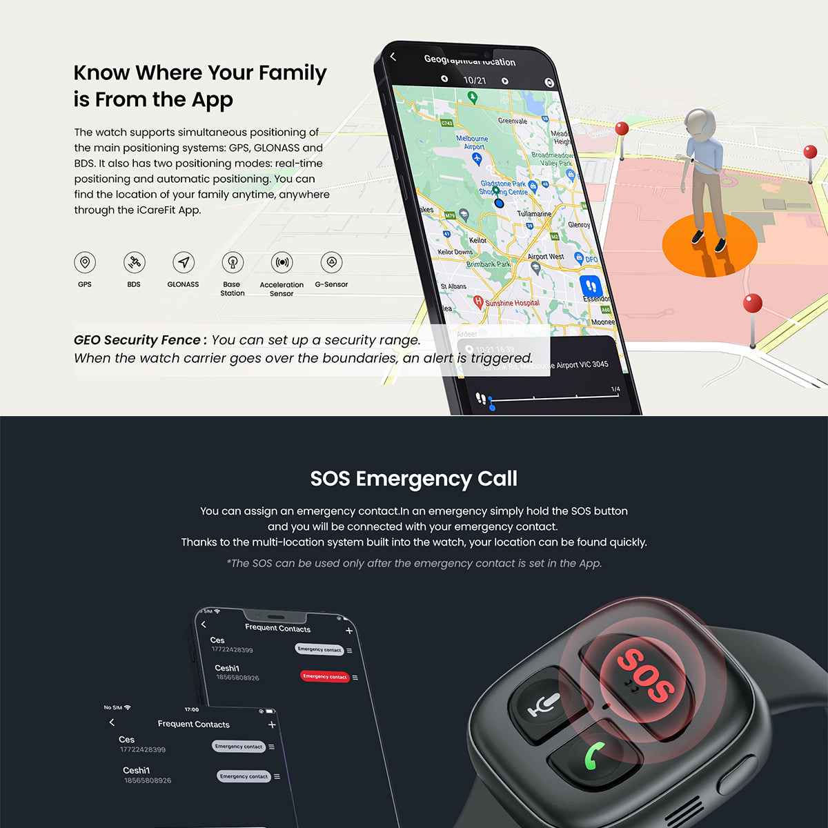 SafeGuard Elderly Smart Watch – GPS Tracker, SOS Emergency, Heart Monitor