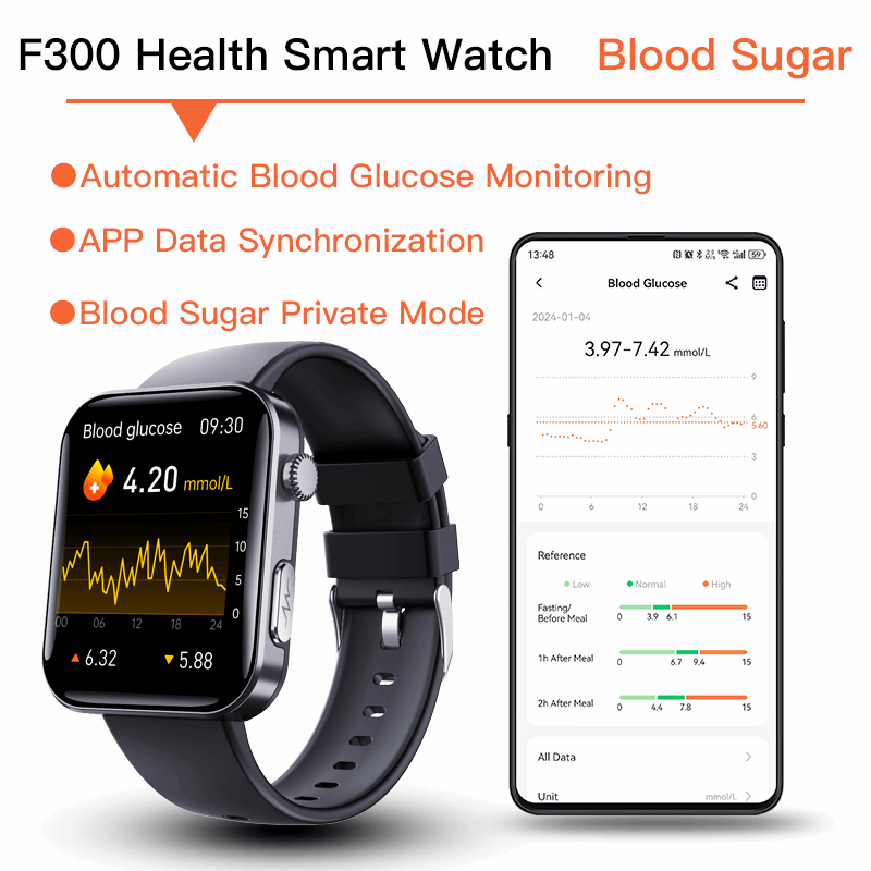ETERNITY GPS Smart Watch – 2.1” Display, ECG Tracker, SOS Alarm, Voice Call & Waterproof Sport Watch