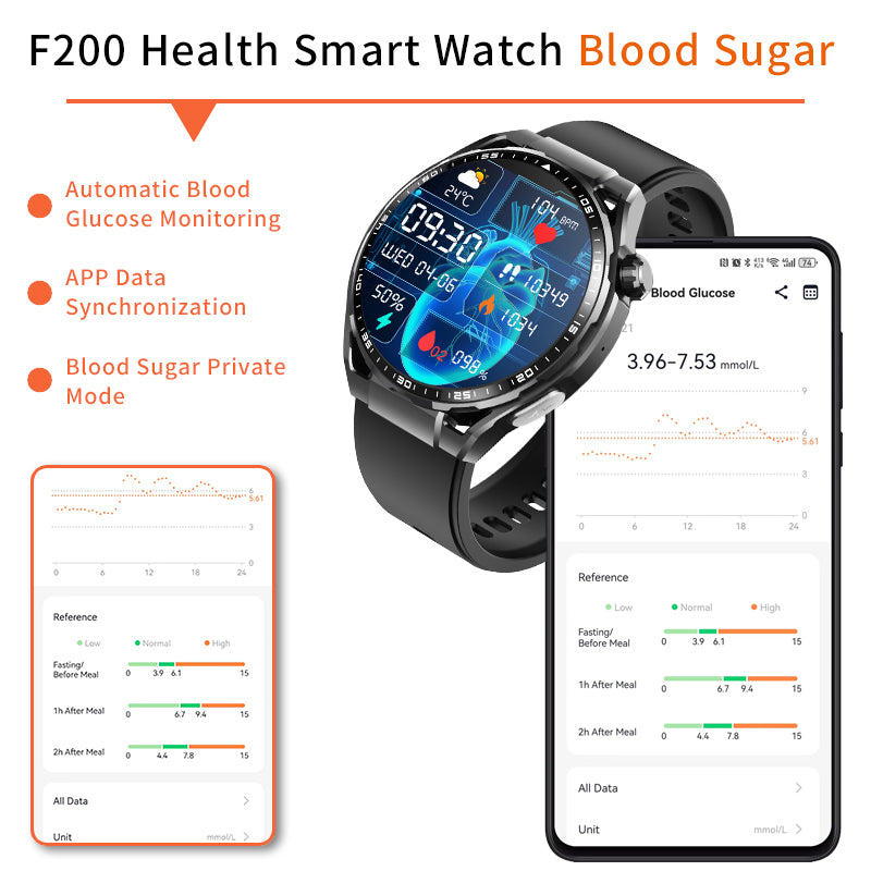 ETERNITY ECG Health Smart Watch – Heart Rate, Blood Oxygen Monitoring, Message & Weather Push, BT Call, Android Compatible